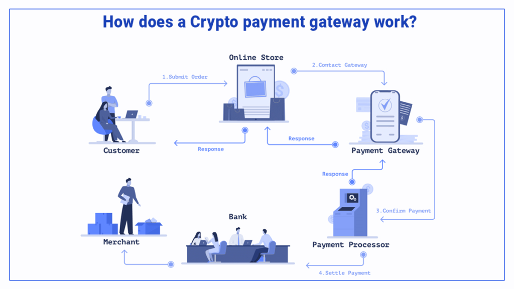 cryptocurrency-transaction-gateway