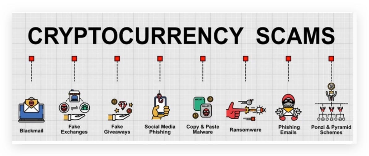 common-cryptocurrency-scams-in-india